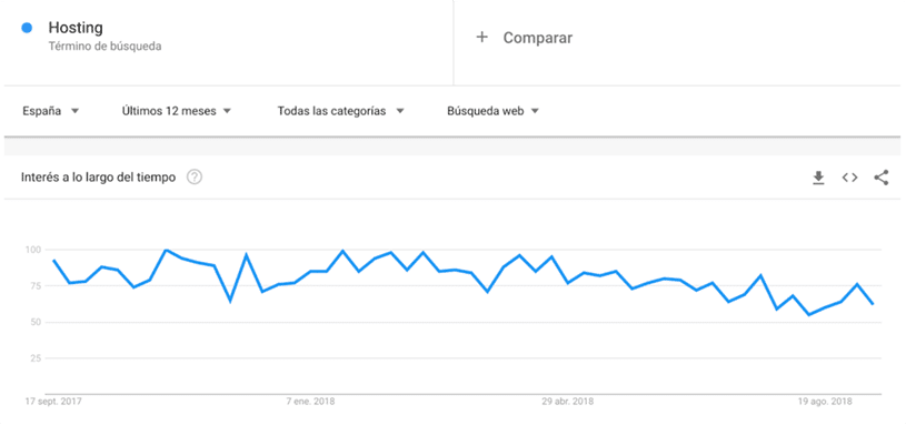 google-trends-tendencias