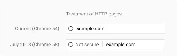 Tratamiento de Google Chrome a partir del 2018 a sitios web con protocolo HTTP
